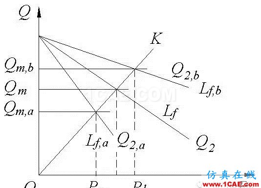 擠出工藝漫談之脫揮機(jī)械設(shè)計(jì)培訓(xùn)圖片5