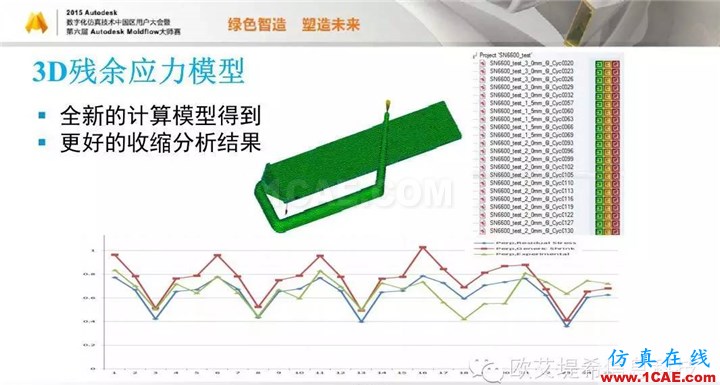 Moldflow 重大福利 快來領(lǐng)?。。?！ 高峰論壇演講PPT之五moldflow培訓(xùn)課程圖片16