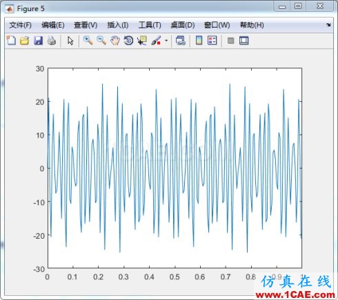 在MATLAB中使用fft函數(shù)進(jìn)行諧波分析