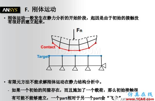 ANSYS技術(shù)專題之接觸非線性ansys結(jié)果圖片24