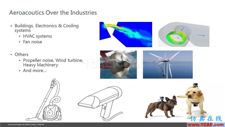 【技術(shù)貼】Actran SNGR-快速氣動(dòng)聲學(xué)計(jì)算模塊介紹Actran應(yīng)用技術(shù)圖片7