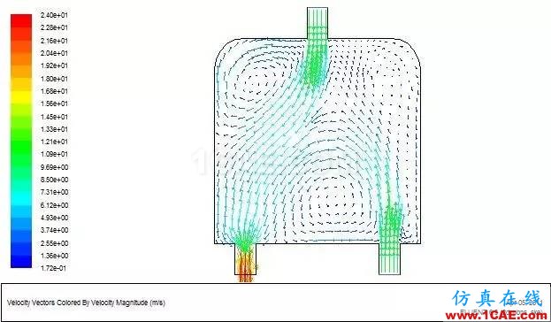 fluent計算流體動力學(xué)案例ansys結(jié)果圖片21