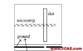 縫隙+槽孔天線：金屬化手機天線主流的應(yīng)用HFSS圖片6