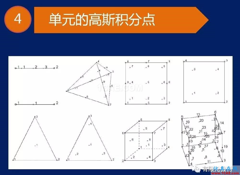 【有限元培訓一】CAE驅(qū)動流程及主要軟件介紹ansys圖片12