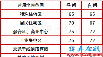 地鐵減振降噪技術(shù)講座：地鐵軌道減振設(shè)計ansys結(jié)果圖片2