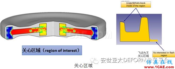 讓它幫你解決問題-DEFORM軟件DOE/OPT多目標優(yōu)化設(shè)計系統(tǒng)Deform分析案例圖片6