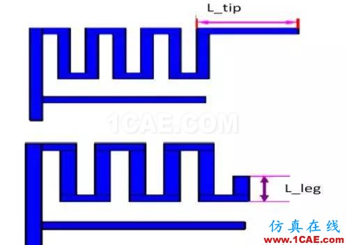 非常實用: 2.4G天線設(shè)計指南(賽普拉斯工程師力作)ADS電磁技術(shù)圖片20