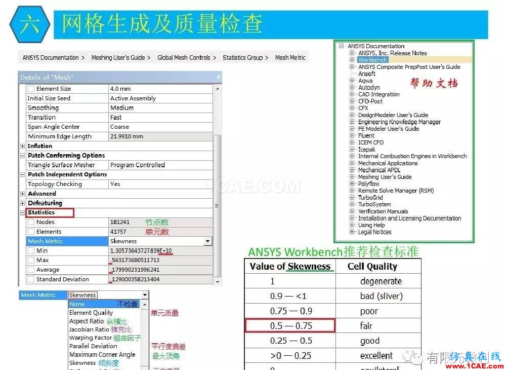 【有限元培訓(xùn)三】ANSYS-Workbench網(wǎng)格劃分ansys仿真分析圖片39