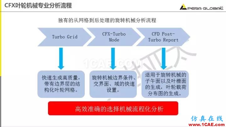 技術(shù)分享 | 泵水力設(shè)計及優(yōu)化仿真fluent培訓(xùn)的效果圖片20