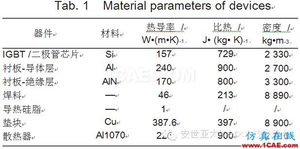 電動汽車用水冷散熱器的設計及仿真（安世亞太編輯）ansys培訓課程圖片5