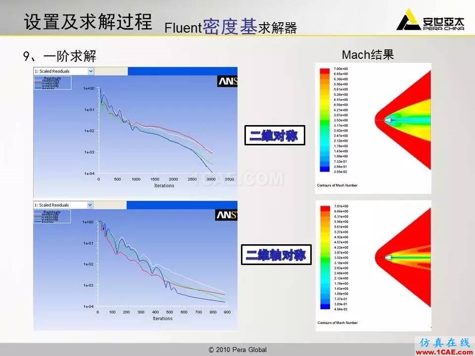 應(yīng)用 | 高超音速鈍體流場(chǎng)ansys結(jié)果圖片11