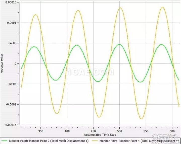 【技術(shù)】ANSYS FLUENT動(dòng)網(wǎng)格，呈現(xiàn)精彩動(dòng)態(tài)過(guò)程fluent培訓(xùn)課程圖片12