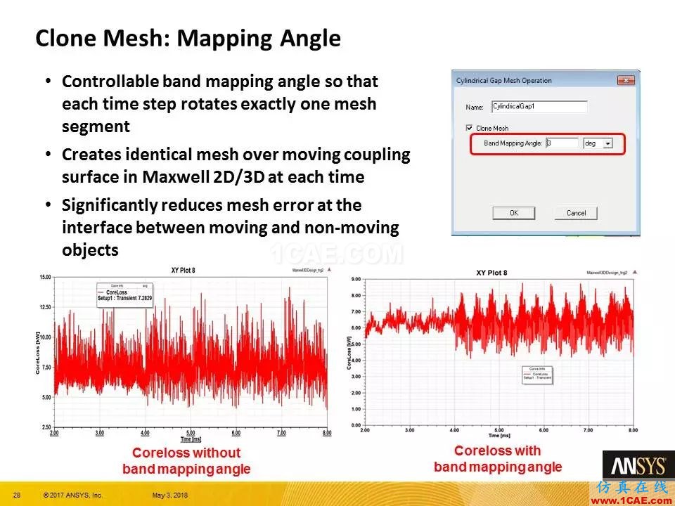 技術分享 | ANSYS 19.0 Maxwell 新功能亮點Maxwell仿真分析圖片27