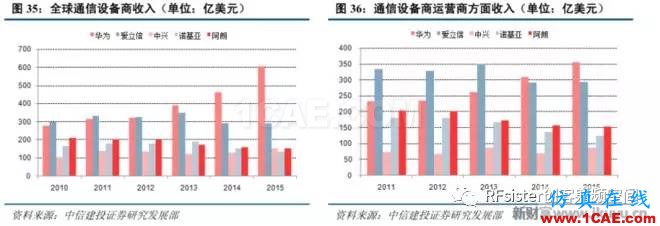 ?再不了解就OUT了！讀懂5G要了解這些：大規(guī)模天線...ansysem應(yīng)用技術(shù)圖片39