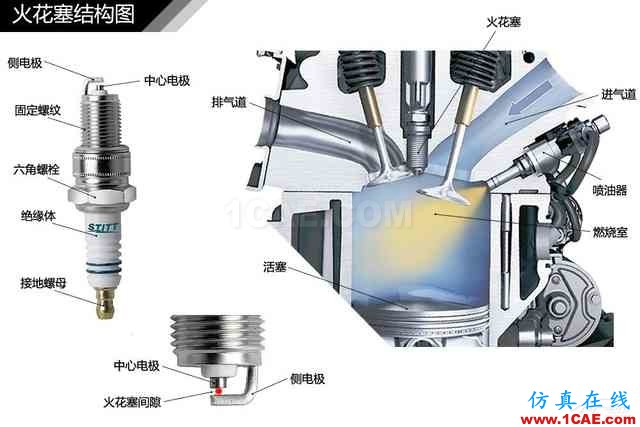 史上最全超高清汽車機械構造精美圖解，你絕對未曾見過！機械設計教程圖片73