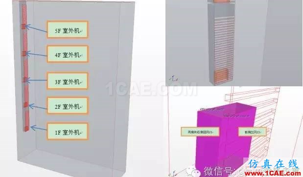 【微信講堂】CFD在建筑環(huán)境領(lǐng)域的實踐與研究（綠建之窗微信群15年2月5日綠建之窗第27期講座）fluent圖片19