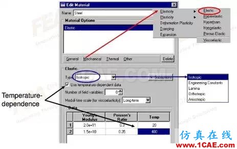 Abaqus常用材料參數(shù)設(shè)置abaqus有限元圖片2