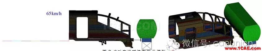 基于RADIOSS和HyperCrash的電動車組碰撞仿真hypermesh分析圖片5