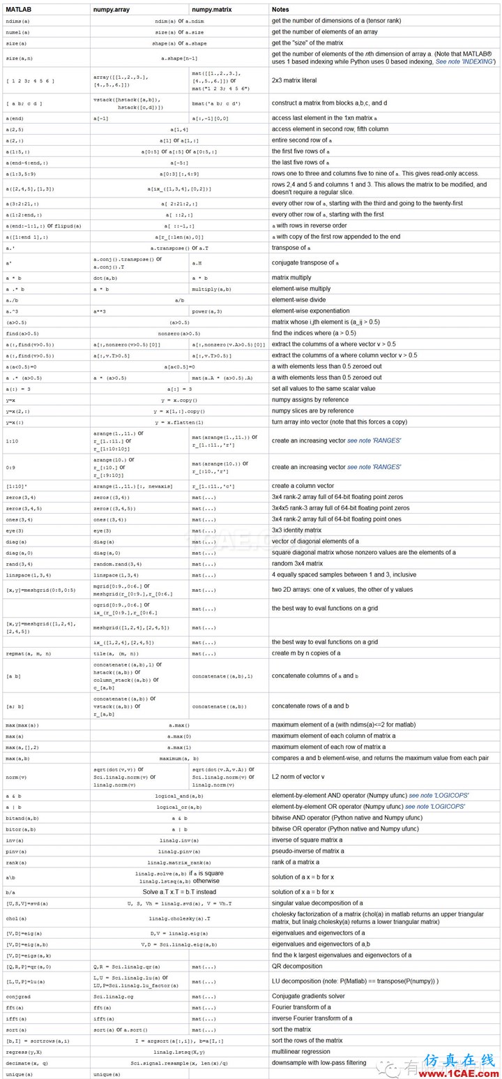 Abaqus使用Python二次開(kāi)發(fā)abaqus有限元仿真圖片2