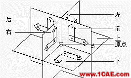 AutoCAD三維建?；AAutoCAD技術(shù)圖片17