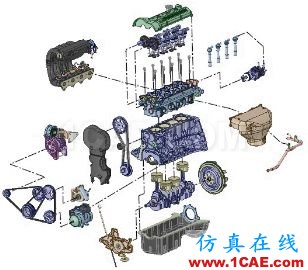 ANSYS 19.0 | SpaceClaim新功能亮點ansys培訓(xùn)課程圖片12