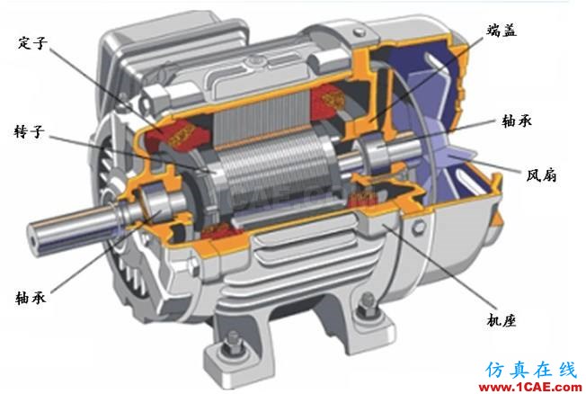 Maxwell電機分析設計基礎:什么是轉(zhuǎn)子、定子、沖片?Maxwell分析圖片2