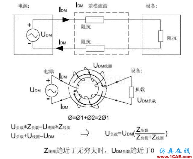 EMC原理 傳導(dǎo)(共模 差模) 輻射(近場 遠(yuǎn)場) 詳解ansysem學(xué)習(xí)資料圖片10