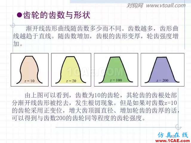 齒輪齒條的基本知識(shí)與應(yīng)用！115頁(yè)ppt值得細(xì)看！機(jī)械設(shè)計(jì)圖片40