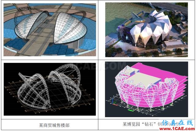 復(fù)雜空間鋼結(jié)構(gòu)分析與設(shè)計探討ansys分析圖片2