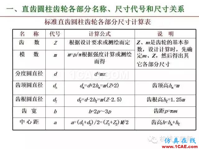 【專業(yè)積累】80頁P(yáng)PT讓你全面掌握工程圖中的標(biāo)準(zhǔn)件和常用件機(jī)械設(shè)計(jì)教程圖片67