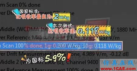 打手機離基站越遠對人體傷害越大？ansys hfss圖片5