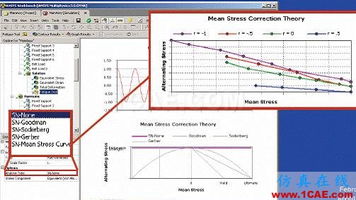 ANSYS Workbench 疲勞分析ansys workbanch圖片13