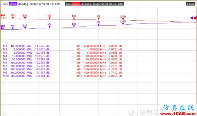 射頻變壓器網(wǎng)分測試方法ansys hfss圖片13