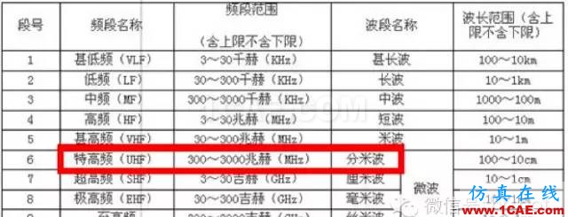 最好的天線基礎(chǔ)知識！超實用 隨時查詢(20170325)【轉(zhuǎn)】HFSS分析案例圖片13