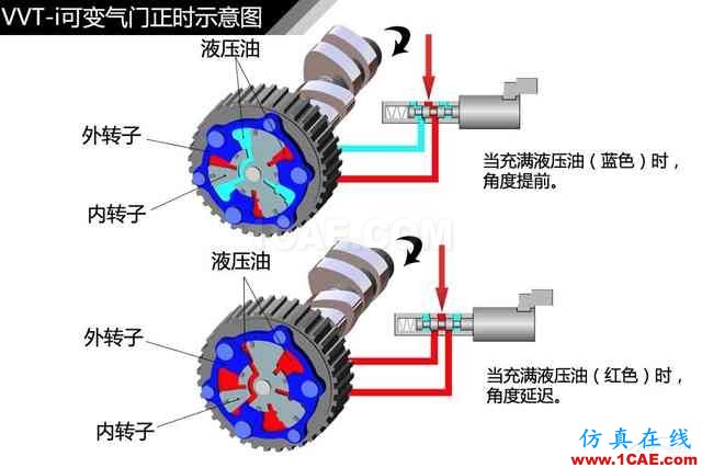 史上最全超高清汽車機械構造精美圖解，你絕對未曾見過！機械設計培訓圖片89