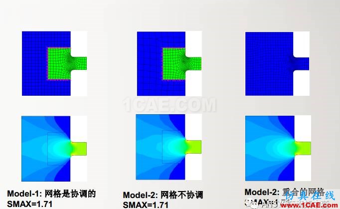 ansys技術(shù)專題之 多點(diǎn)約束（MPC）ansys培訓(xùn)課程圖片20