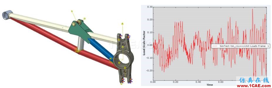 產(chǎn)品 | True-Load for ANSYS——基于實(shí)測應(yīng)變反求載荷譜ansys workbanch圖片3