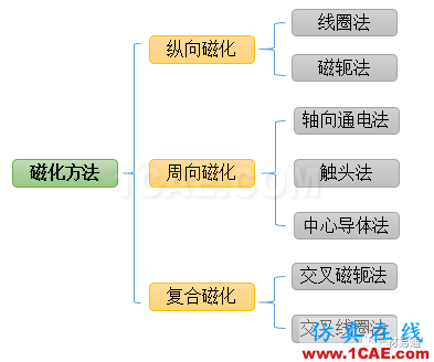 一文看懂金屬材料無損檢測（附標準匯總及原文下載鏈接）機械設計圖例圖片17