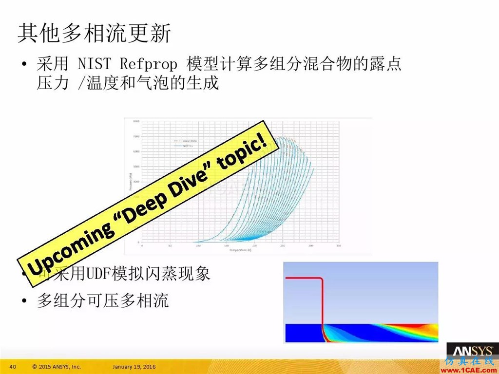 一張圖看懂ANSYS17.0 流體 新功能與改進fluent結(jié)果圖片44