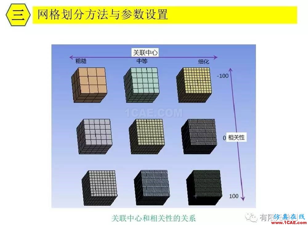 【有限元培訓(xùn)三】ANSYS-Workbench網(wǎng)格劃分ansys培訓(xùn)課程圖片17