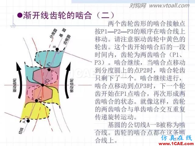 齒輪齒條的基本知識(shí)與應(yīng)用！115頁(yè)ppt值得細(xì)看！機(jī)械設(shè)計(jì)圖例圖片37