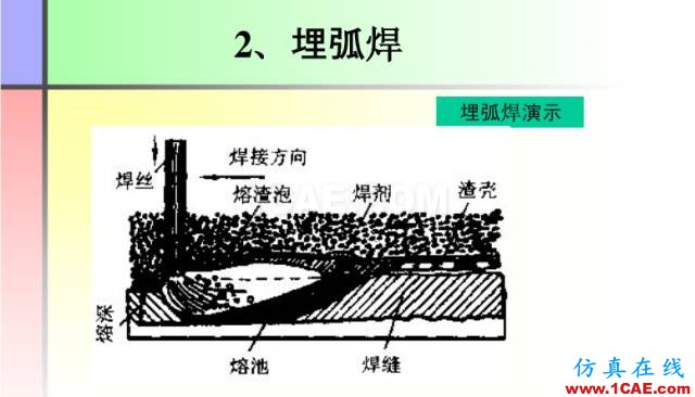 100張PPT，講述大學(xué)四年的焊接工藝知識(shí)，讓你秒變專家機(jī)械設(shè)計(jì)案例圖片20