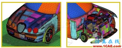 ANSYS CFD在汽車發(fā)動機艙熱管理領域的應用fluent分析圖片2