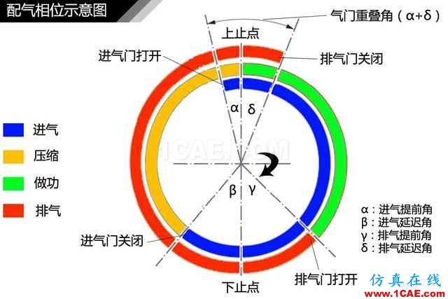 史上最全超高清汽車機械構造精美圖解，你絕對未曾見過！機械設計培訓圖片87