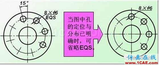 機械制圖基礎知識，大學四年的精華全在這里了！機械設計培訓圖片26