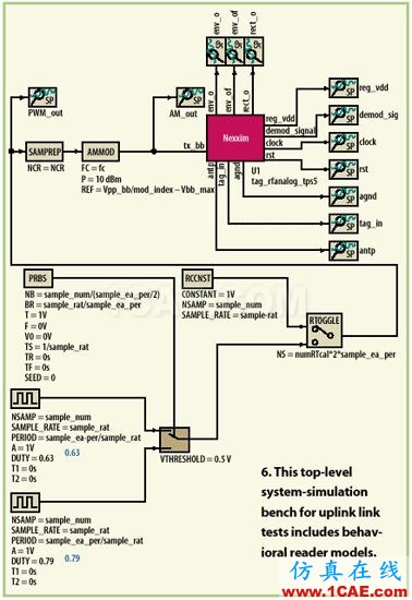 UHF RFID標簽電路設計