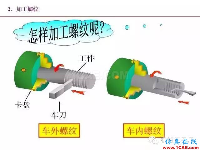 【專業(yè)積累】80頁P(yáng)PT讓你全面掌握工程圖中的標(biāo)準(zhǔn)件和常用件機(jī)械設(shè)計(jì)圖片5