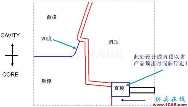 大師剖析：汽車內(nèi)外飾注塑模具，你想不想學？ug培訓課程圖片24