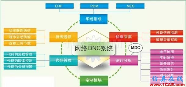 CNC編程的12個(gè)小技巧，學(xué)會(huì)終身受益！ug培訓(xùn)課程圖片3