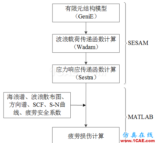 Cheng，擅長結(jié)構(gòu)疲勞、金屬成型的仿真，一個注重仿真比對實際的工程師【轉(zhuǎn)發(fā)】hypermesh技術(shù)圖片2